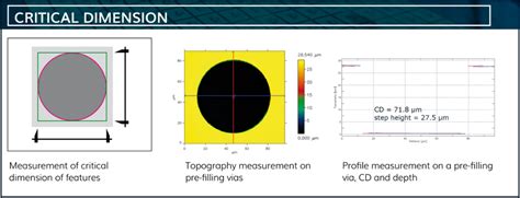 High Throughput Panel Metrology And Inspection System For Advanced