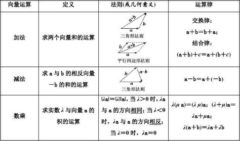 备战2020年高考理数一轮复习第一节 平面向量的概念及线性运算word文档在线阅读与下载免费文档