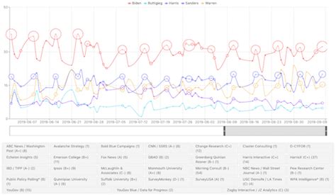 2 00PM Water Cooler 9 11 2019 Naked Capitalism