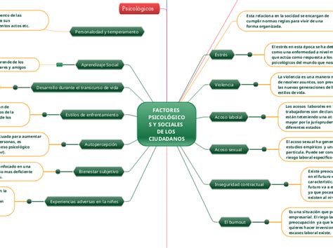 Factores Psicol Gicos Y Sociales De L Carte Mentale