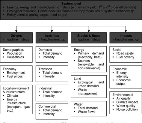 Figure 1 From Selecting Sustainability Indicators For Urban Energy Systems Semantic Scholar