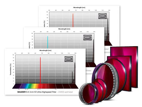 Filtro H Alpha Ultra High Speed F Nm Cmos Baader Planetarium