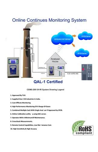 Emulsion High Gloss Online Continuous Emission Monitoring System At Rs