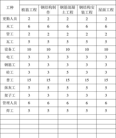 劳动力计划表word文档在线阅读与下载无忧文档