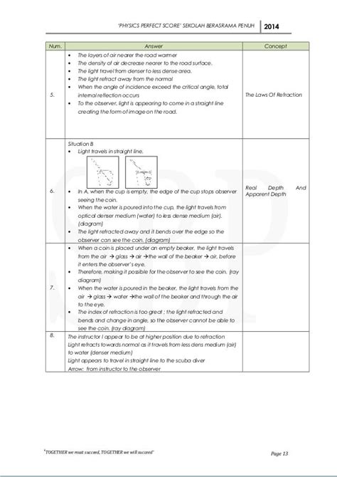 Modul Perfect Score Sbp Physics Spm 2014 Skema