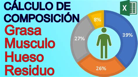 Cómo calcular composición corporal Masa grasa Masa muscular Masa