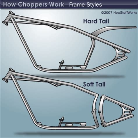 Chopper Frames – Totally Rad Choppers