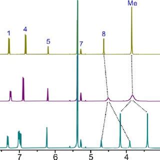 Variable Temperature 1 H NMR Spectra Of NT4 Me In CD 2 Cl 2 400 MHz