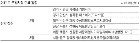 부동산 캘린더 가평 세종시 등 전국 8개 단지서 총 5096채 분양 비즈n