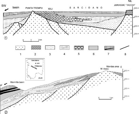 Schematic Geological Cross Sections And Stratigraphic Relationships On Download Scientific