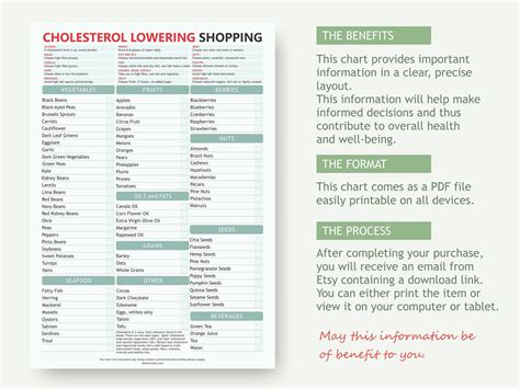 Lower Cholesterol Chart, Digital Download PDF, Lower Cholesterol, HDL ...