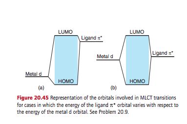 Solved MLCT Bands Can Be Recognized By The Fact That The Chegg