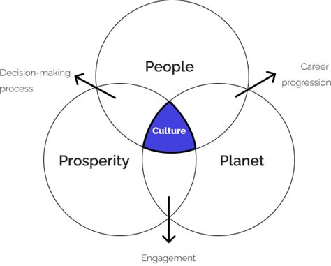 purpose key consulting