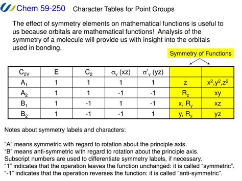 Ppt Character Tables For Point Groups Powerpoint Presentation Free Download Id 747499