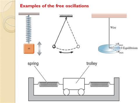 Oscillations