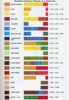 Practically Useful Color Mixing Charts Bored Art Color Mixing