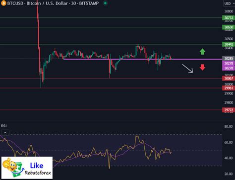 Bitcoin Technical Analysis Btc Usd 17 July 2023 Likerebateforex