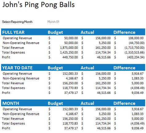 Free Small Business Budget Template within Small Business Budget ...