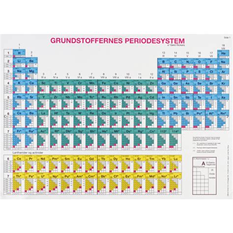 Periodisk System I A Format K B Det Her Scandidact