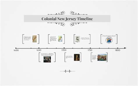 Colonial New Jersey Timeline by Cassidy Clegg on Prezi