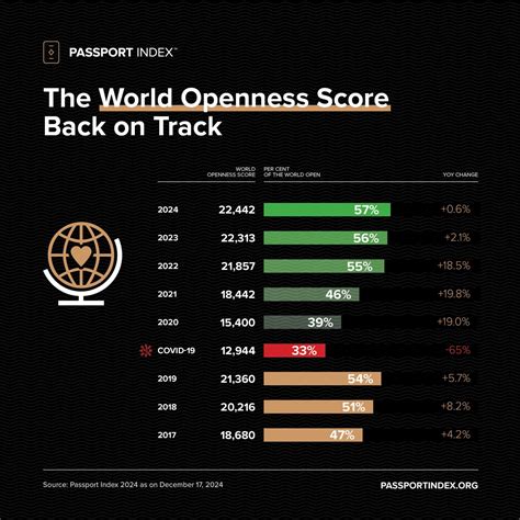 European Passports dominate Passport Index’s final 2024 rankings