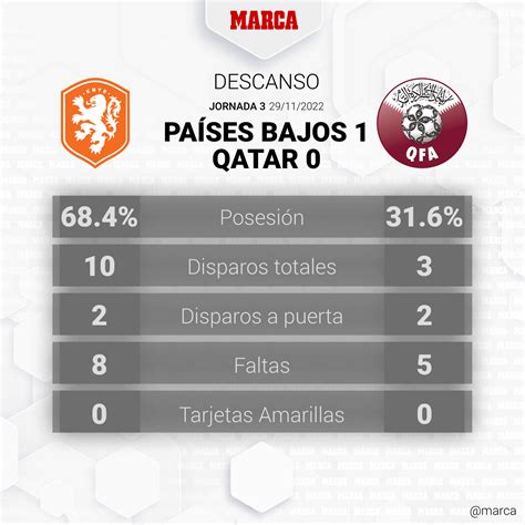 Países Bajos - Qatar | Resumen, goles y resultado del partido