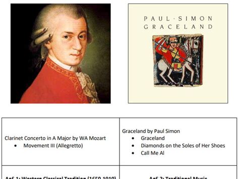 aqa gcse set work revision guide aos    teaching resources