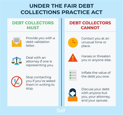 How To Deal With Debt Collectors Self Credit Builder