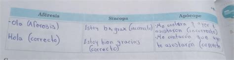 Identificamos Los Metaplasmos De Supresi N Que Se Han Utilizado En La