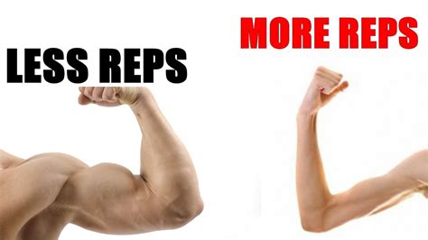 Best Rep Range For Muscle Growth Being Fit Youtube