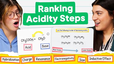 Summary Of Pka Values Of Acids Organic Chemistry