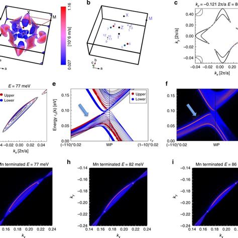 Fermi Surface Arc A High Precision Fermi Surface Map Of Ybmnbi At