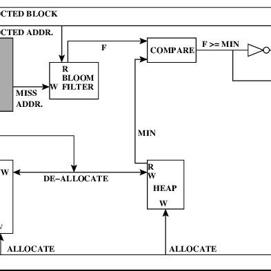 high level  cache organization  scavenger  relevant read