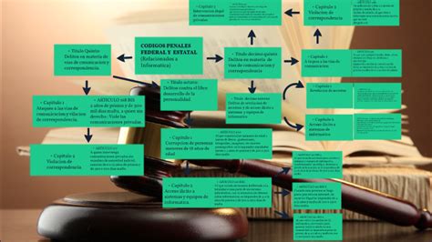 Mapa Conceptual Codigo Penal By Fabiola De Jesus Gomez Huet On Prezi