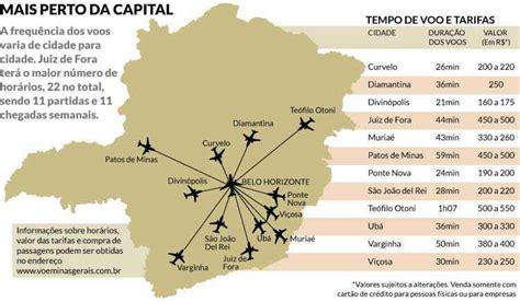 Governo De Minas Anuncia Novas Rotas De Voos Para O Interior Economia