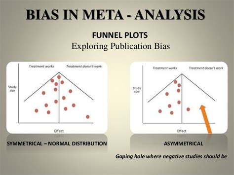 Publication Bias And Negative Results