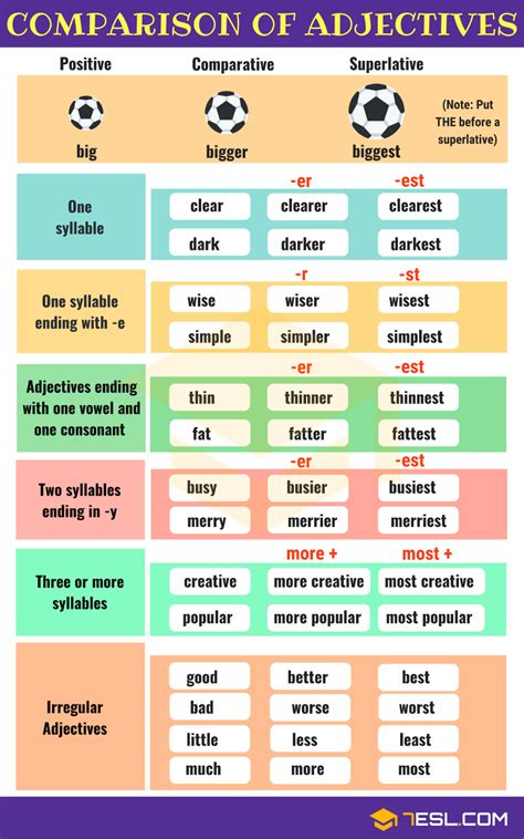 Comparative And Superlative Adjectives And Adverbs