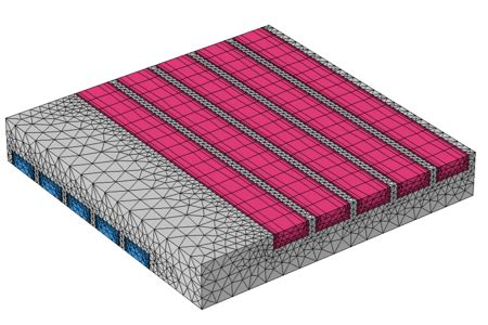 Using Discontinuous Meshes For Conjugate Heat Transfer Modeling