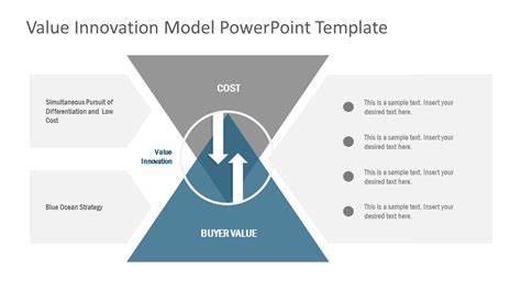 Value Innovation Model Powerpoint Template And Slides