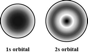 Probability Distribution Of 2s Orbital - Research Topics