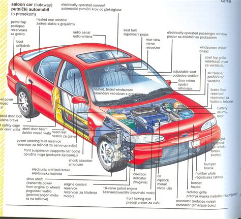 Kako Radi Automobil Kakopedija