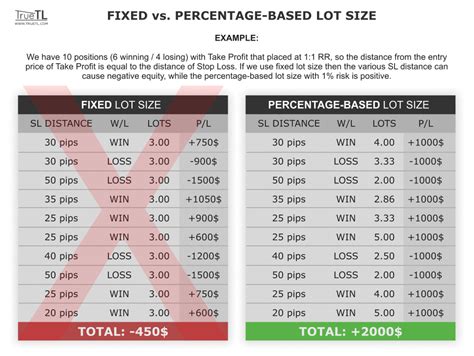 Lot Size Chart Forex A Visual Reference Of Charts Chart Master