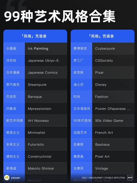 Midjourney Prompt！99 种艺术风格提示词 Vol 02 优设9图 设计知识短内容