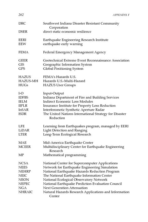 Appendix F Acronyms And Abbreviations National Earthquake Resilience