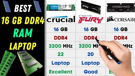 Best RAM for Laptop In India 2023⚡ 16GB Gaming RAM DDR4 Laptop - YouTube