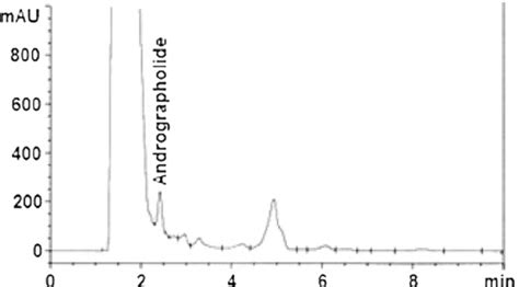 Hplc Chromatogram Showing The Chromatographic Separation Of Download Scientific Diagram