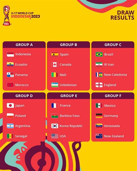 Hasil Drawing Piala Dunia U 17 Indonesia Tergabung Di Grup A