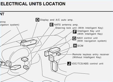 Infiniti G35 Fuse Box