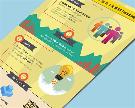 Design Thinking Infographic – Lily Le portfolio