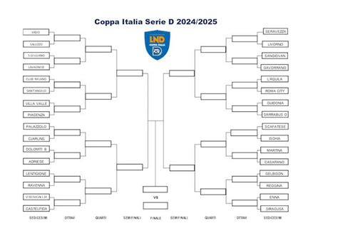 LIVE Coppa Italia Serie D 2024 25 Sedicesimi Risultati E